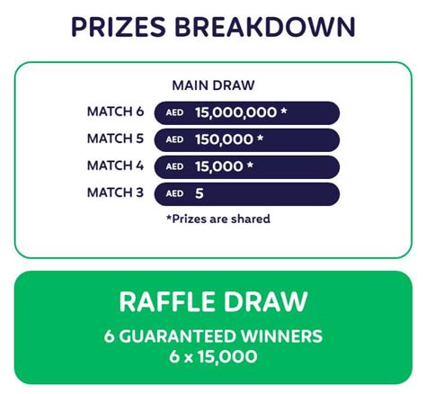 easy 6 emirates draw results|Easy 6 Draw 1224 on Friday, 08 Mar 2024 .